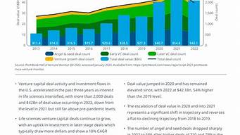 未来五年全球金融市场的关键变化(未来五年全球金融市场的关键变化是什么)